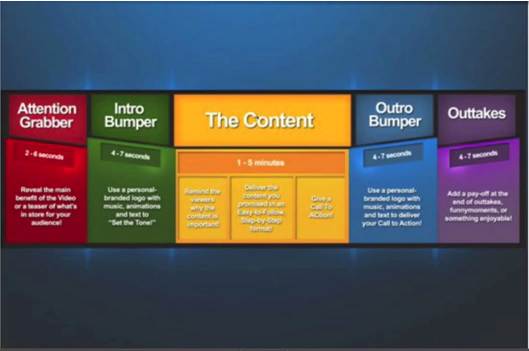 Video-Marketing-Exemplo-de-Segmentação video marketing As 3 dicas de Video Marketing mais BOMBÁSTICAS! Video Marketing Exemplo de Segmenta    o